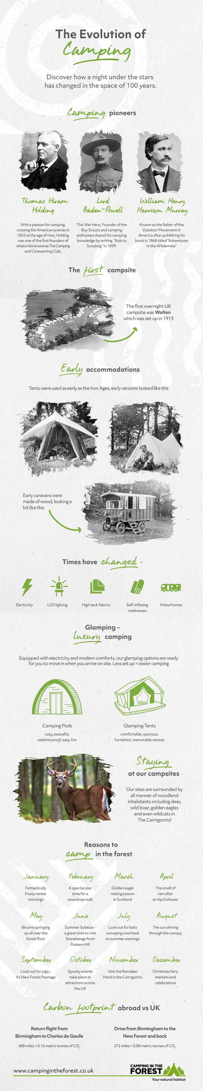 evolution-of-camping